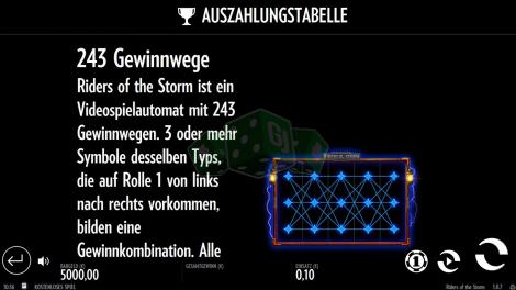 Die Gewinnlinien bei Riders of the Storm