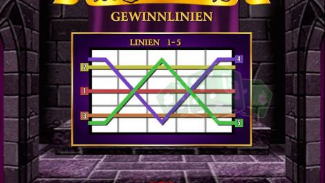 Gewinnlinien