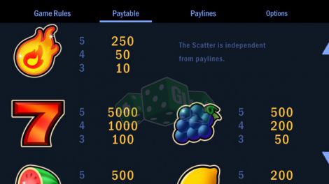 Paytable