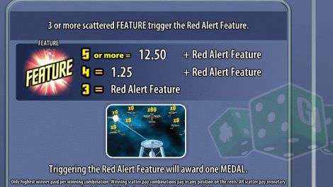 Red Alert Feature