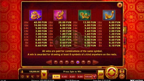 Paytable