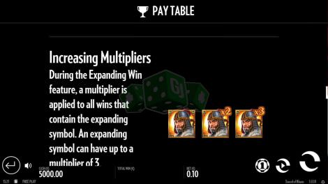 Increasing Multipliers