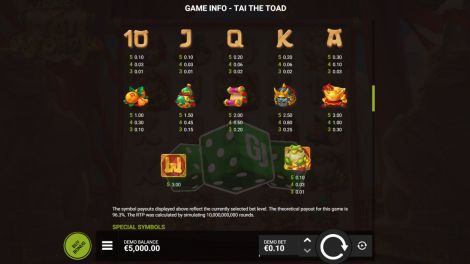 Paytable