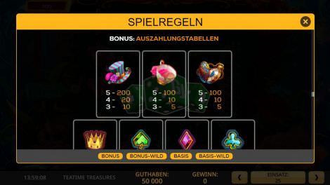 Auszahlungstabelle