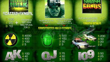 Gewinntabelle von The Incredible Hulk