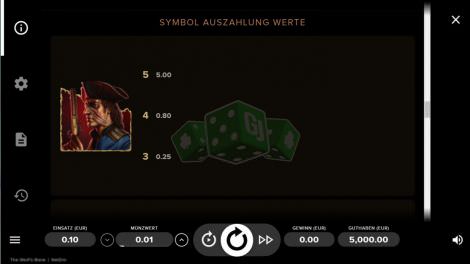 Auszahlungstabelle