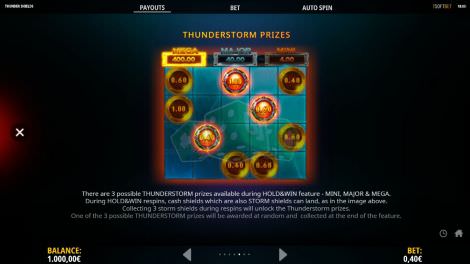 Thunderstorm Prizes