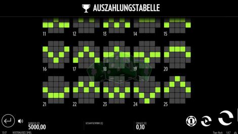 Gewinnlinien Bonus Spiel