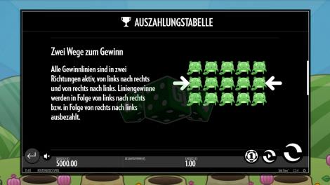 Zwei Wege zum Gewinn