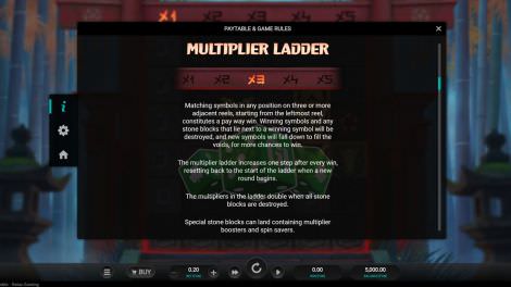 Multiplier Ladder