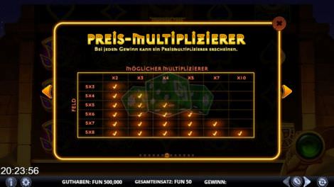 Preis Multiplikator