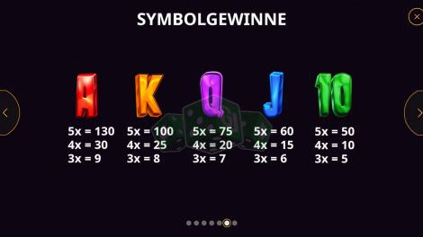 Die Gewinntabelle - kleine Symbole