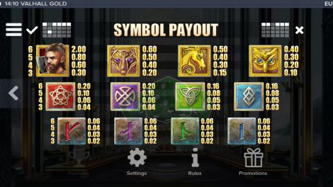 Paytable