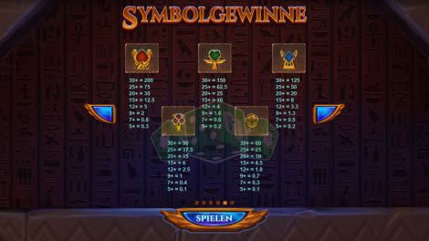 Die kleinen Symbole bei Vault of Anubis