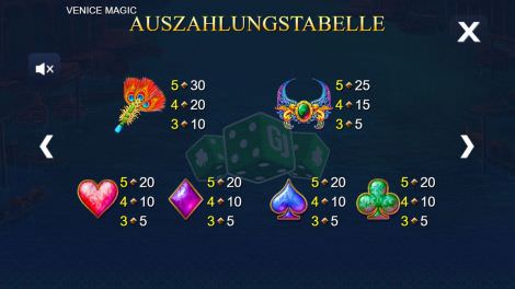 Auszahlungstabelle