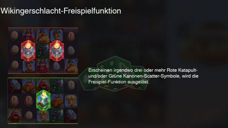 Auszahlungstabelle