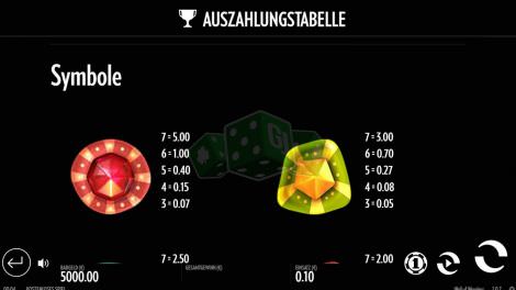 Auszahlungstabelle Min Einsatz 1