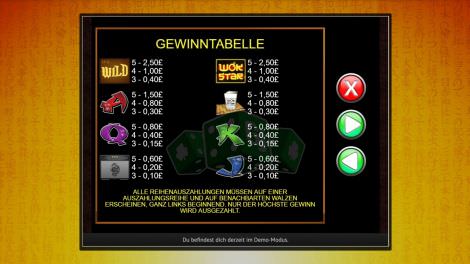 Gewinntabelle