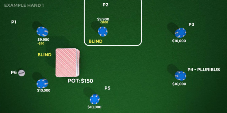 Poker-Software schlägt gleichzeitig mehrere Poker-Profis