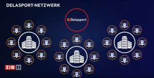 Titelbild zu “Casino Papers“: Datenleck offenbart brisante Strukturen illegaler Online Casinos