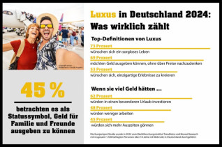 Titelbild zu Was ist Luxus und wofür die Deutschen einen Jackpot-Gewinn nutzen würden?