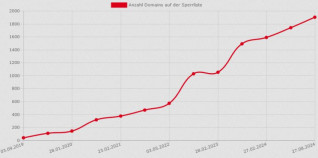 Titelbild zu Schweizer Glücksspielbehörde meldet Höchststand bei gesperrten Casinos